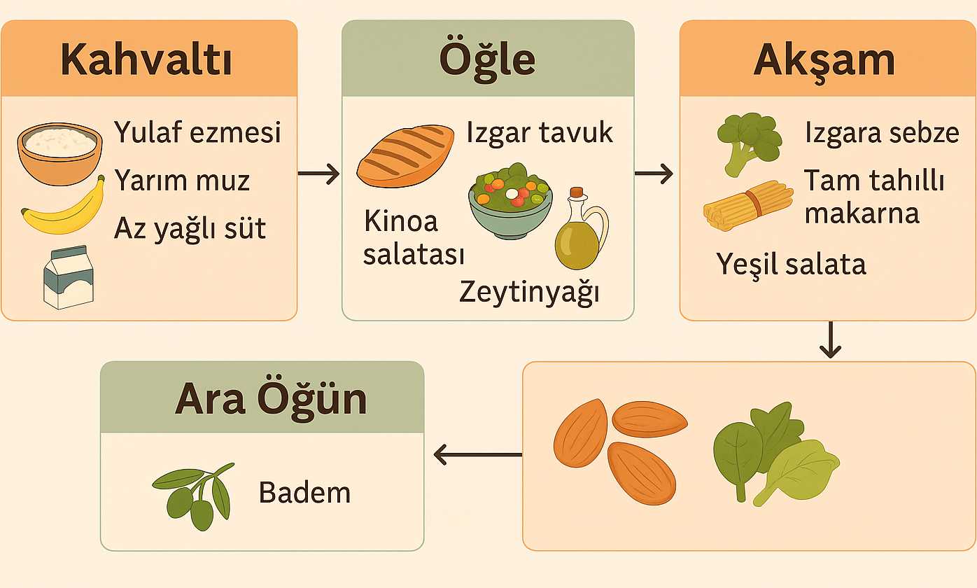 1700 Kalorilik Diyabet Diyeti: Dengeli ve Kontrollü Beslenme