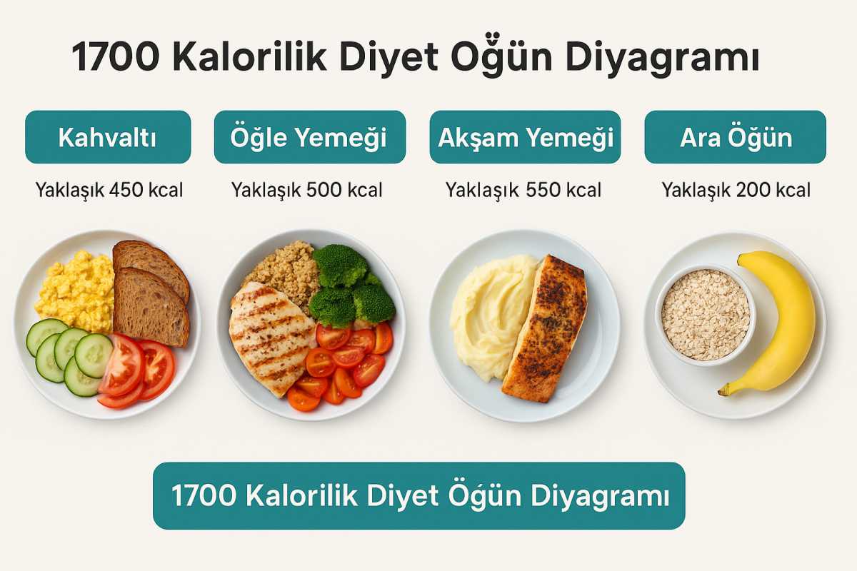 1700 kalorilik diyet listesi 