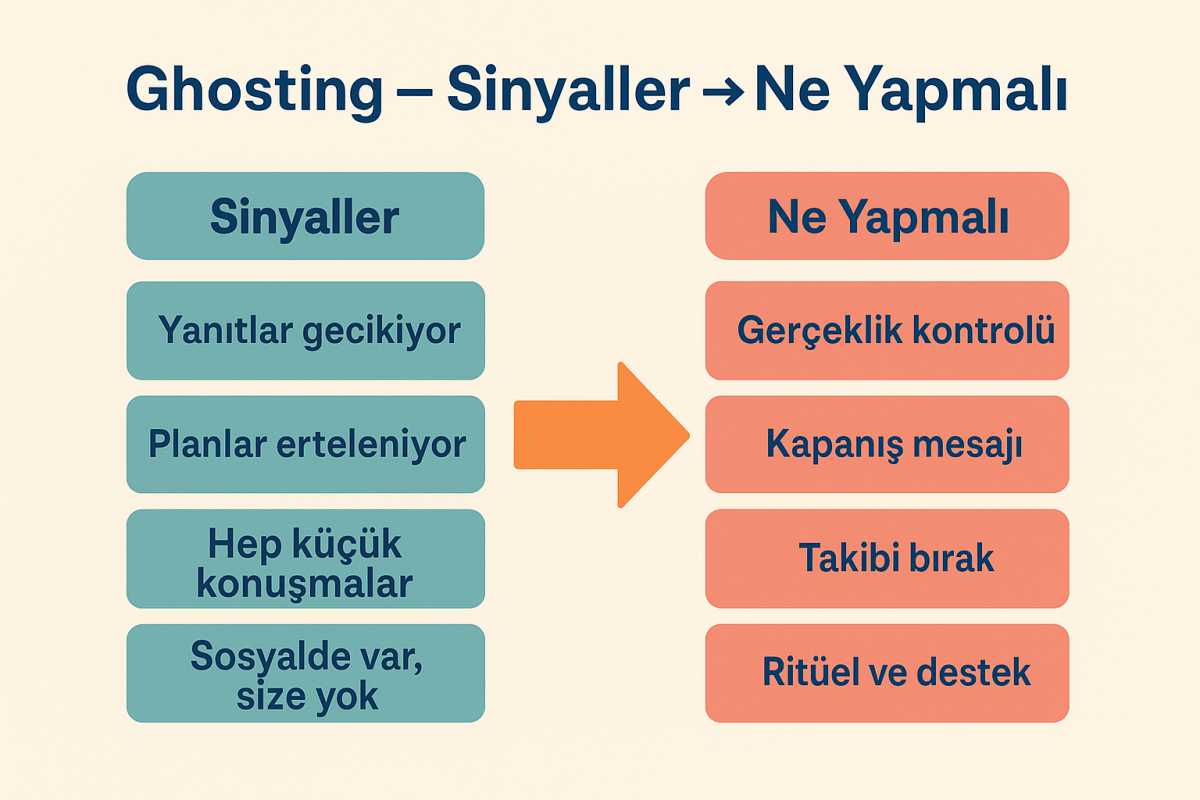 Ghosting nedir? Nasıl başa çıkılır?