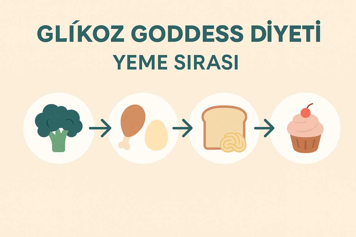 glikoz goddess diyeti listesi