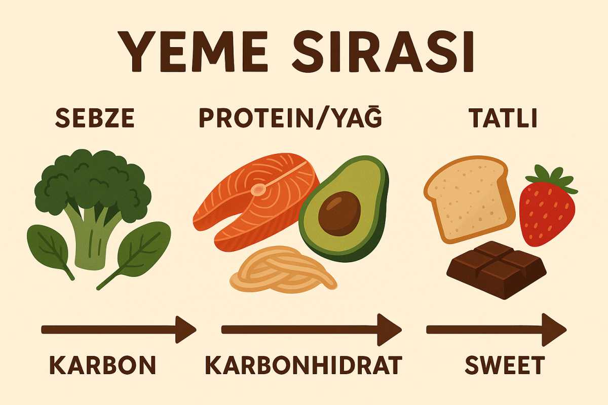 glikoz goddess diyeti