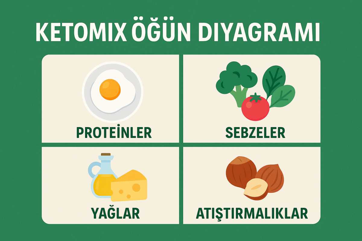 Ketomix Diyet: Nedir, Nasıl Uygulanır ve Hazır Paketlerle İlgili Gerçekler