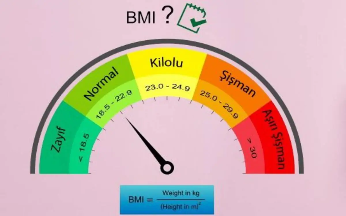 Boy Kilo Endeksi Hesaplama Nasıl Yapılır?