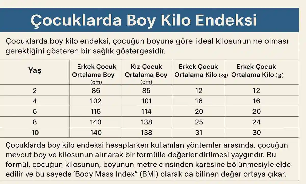 cocuklarda-boy-kilo-endeksi boy kilo endeksi hesaplama nasıl yapılır?
