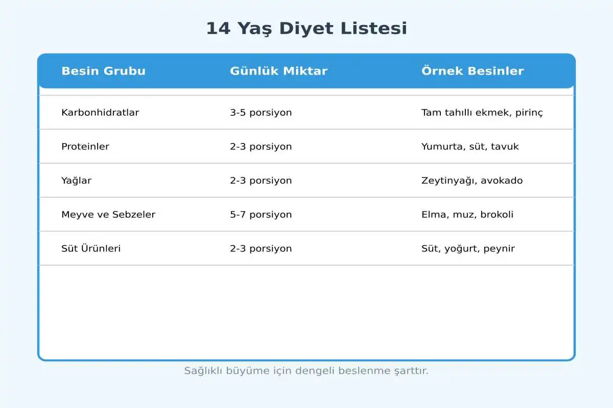 14 yaş diyet listesi