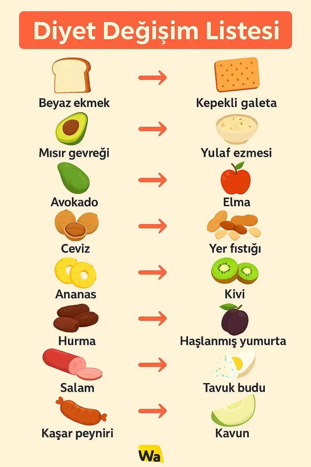 diyet-degisim-listesi-tablosu diyet değişim listesi
