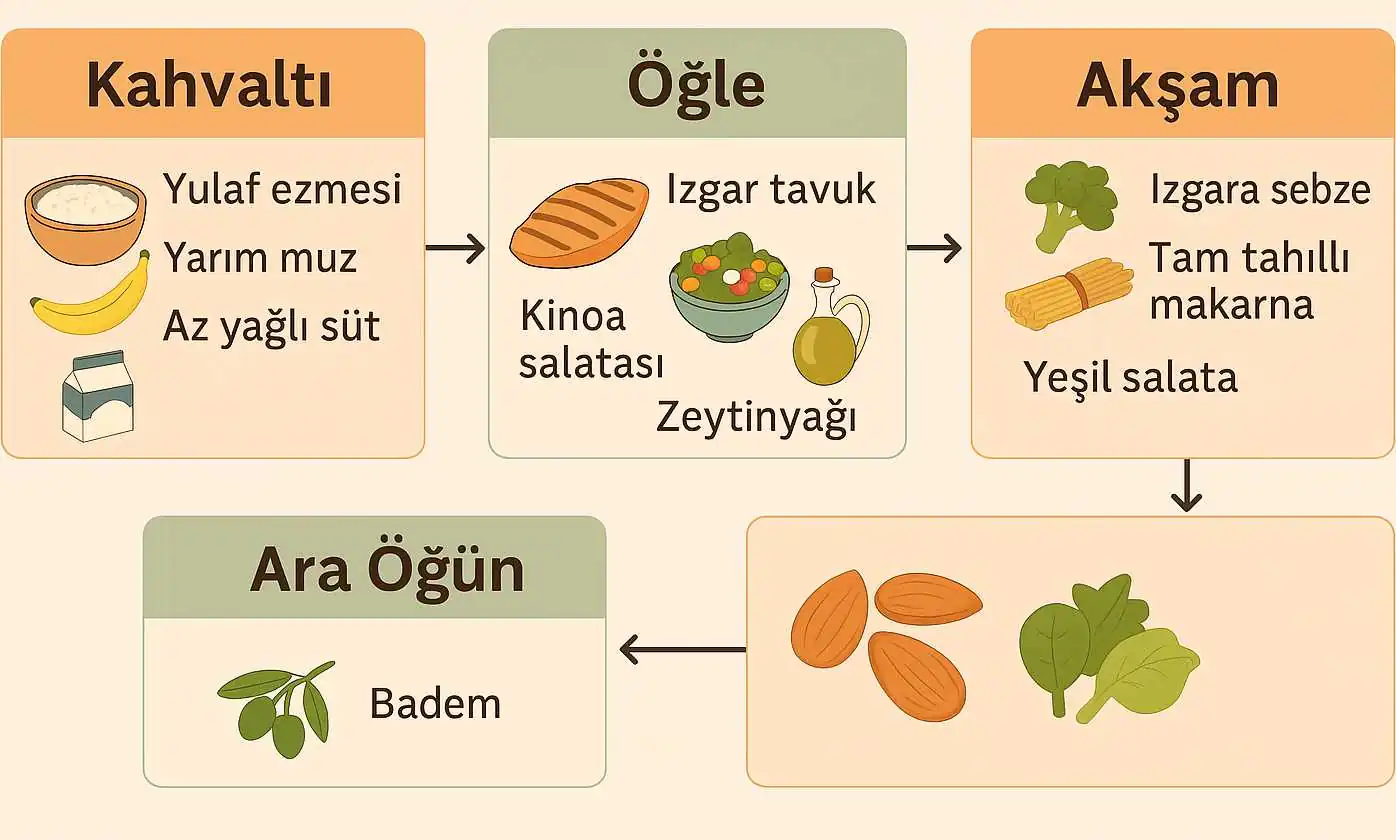 1700-kalorilik-diyabet-diyeti-1 1700 kalorilik diyabet diyeti: dengeli ve kontrollü beslenme