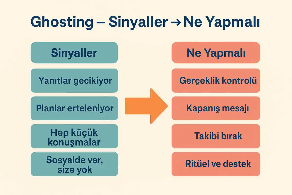 ghosting-nedir-nasil-basa-cikilir ghosting nedir? nasıl başa çıkılır?