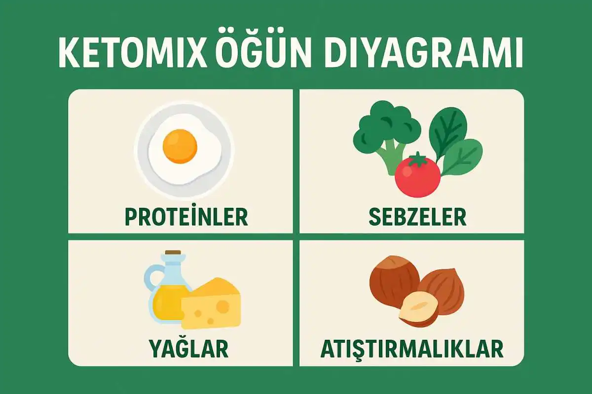 ketomix diyet: nedir, nasıl uygulanır ve hazır paketlerle i̇lgili gerçekler