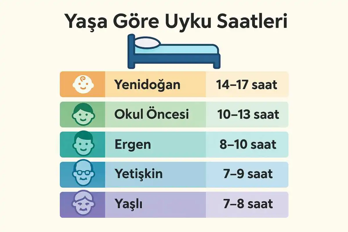 saglikli-uyku-kac-saat sağlıklı uyku kaç saat olmalıdır?